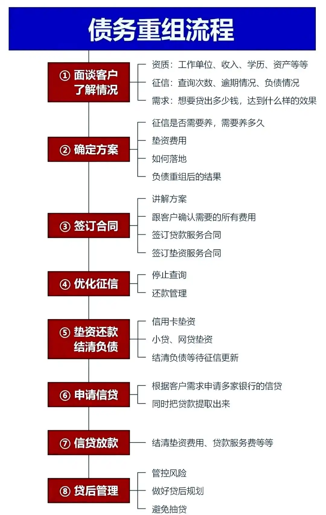 在吴桥，中小企业也可以债务重组吗？